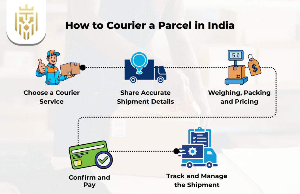 How To Courier a Parcel in India? | Jones Elite Logistics
