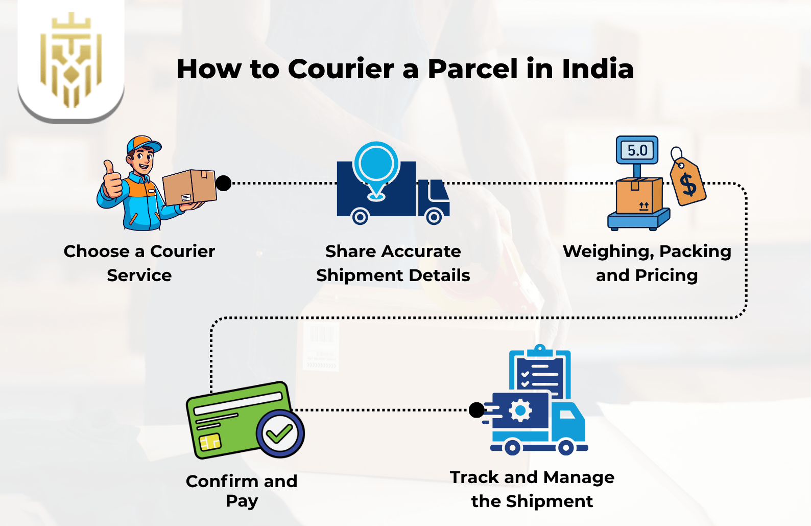 How To Courier a Parcel in India