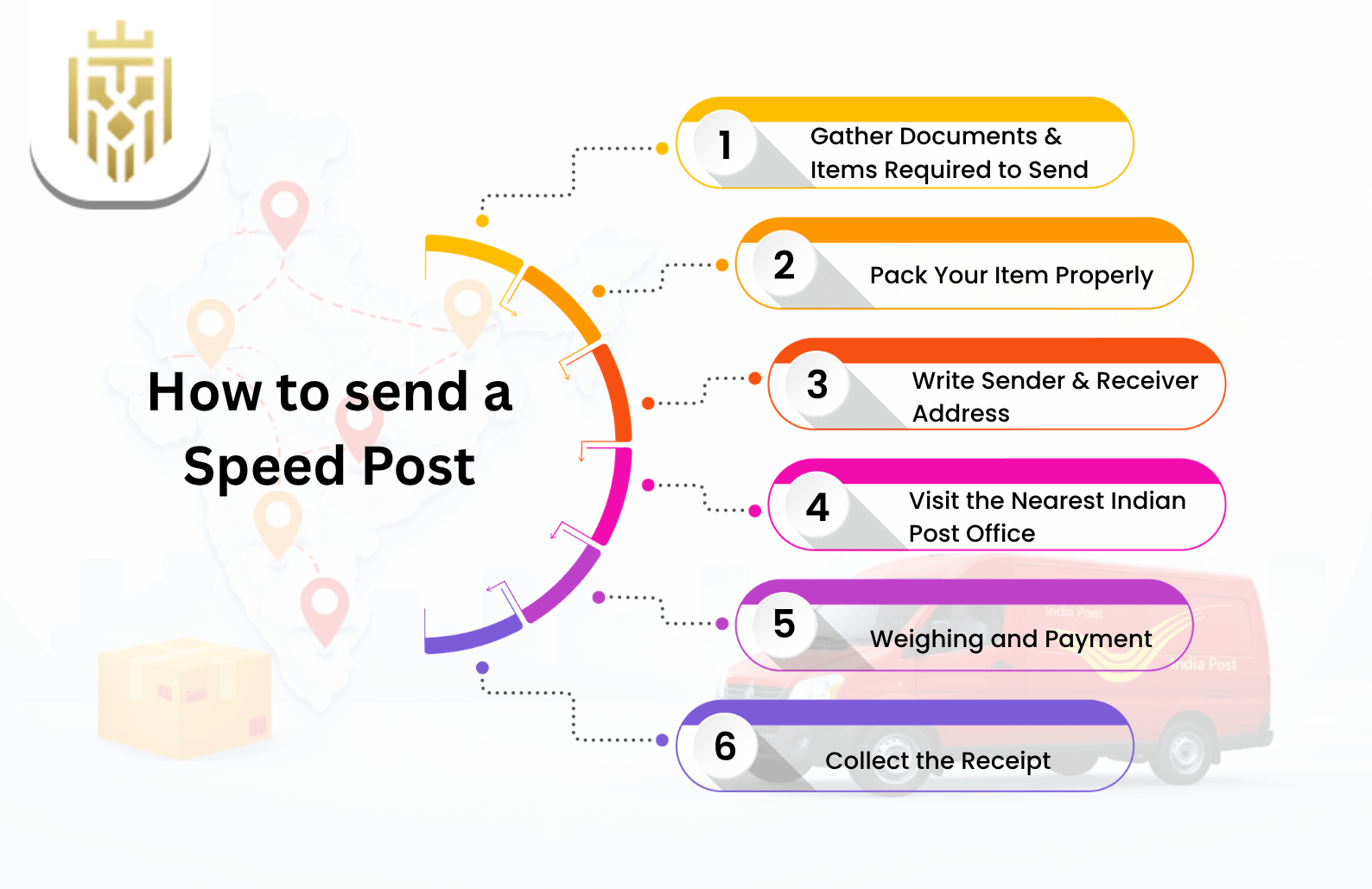 How To Send Speed Post in India - Jones Elite Logistics