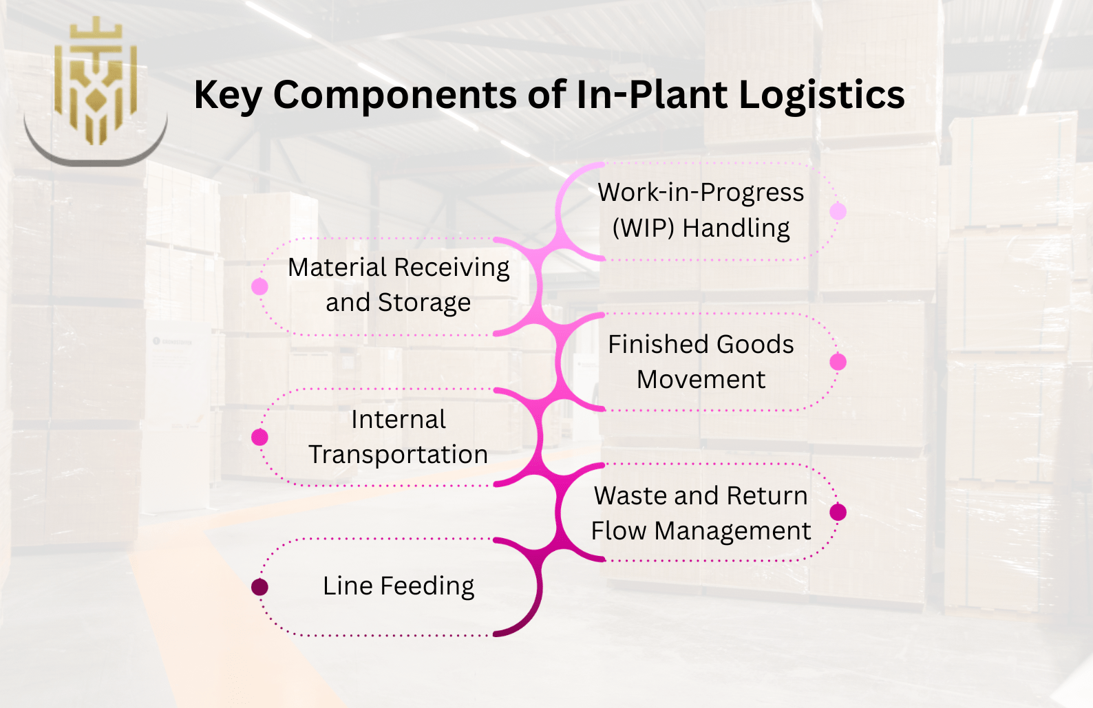 Key Components of In-Plant Logistics