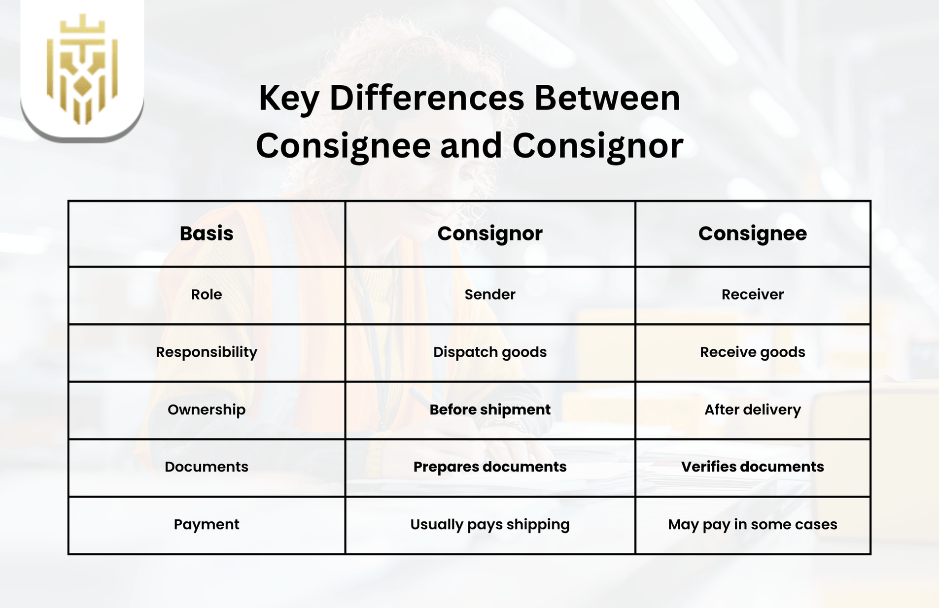 Key Differences Between Consignee and Consignor