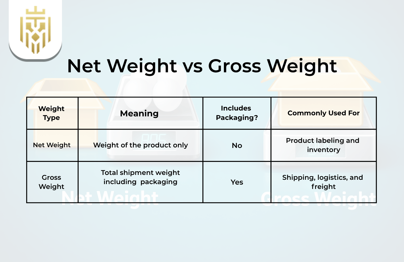 Net Weight vs Gross Weight