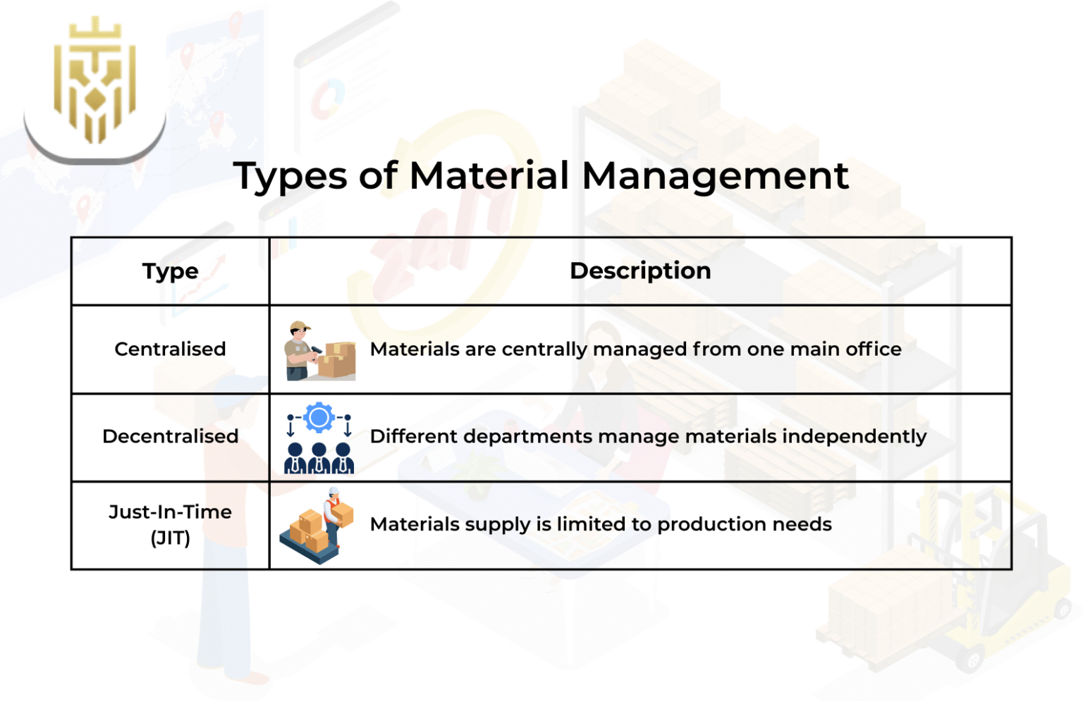 What Is Material Management? | Jones Elite Logistics