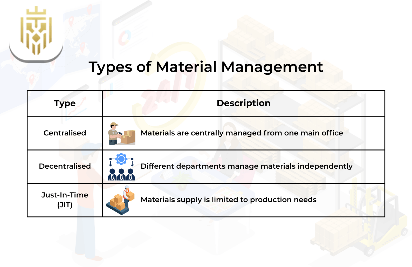 Types of Material Management
