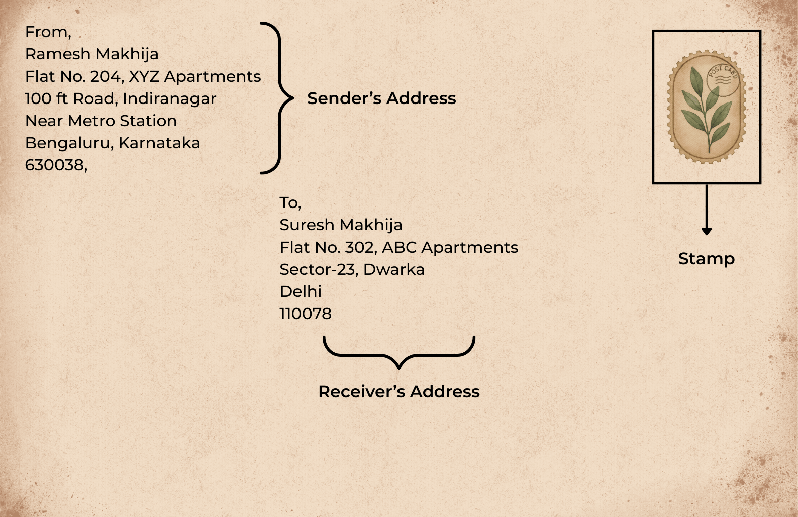 Where to Write Address on an Envelope for post