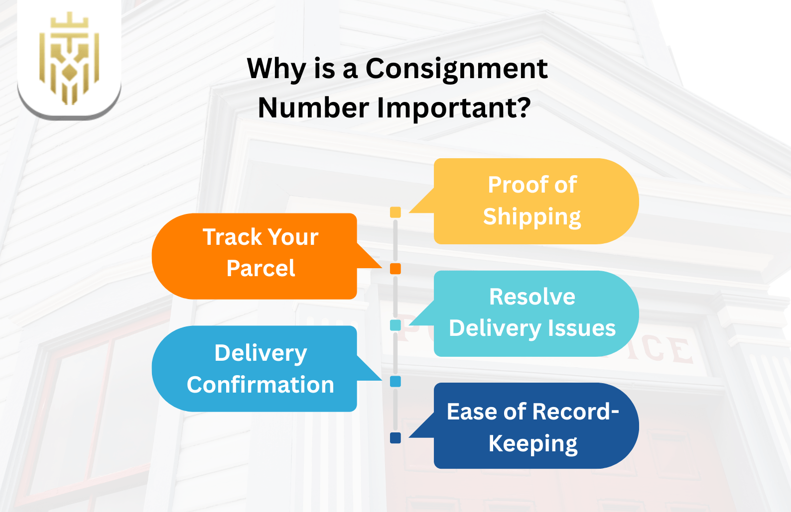importance of Consignment Number in India Post