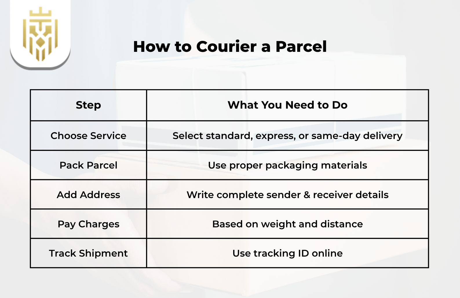 steps to Courier a Parcel in India