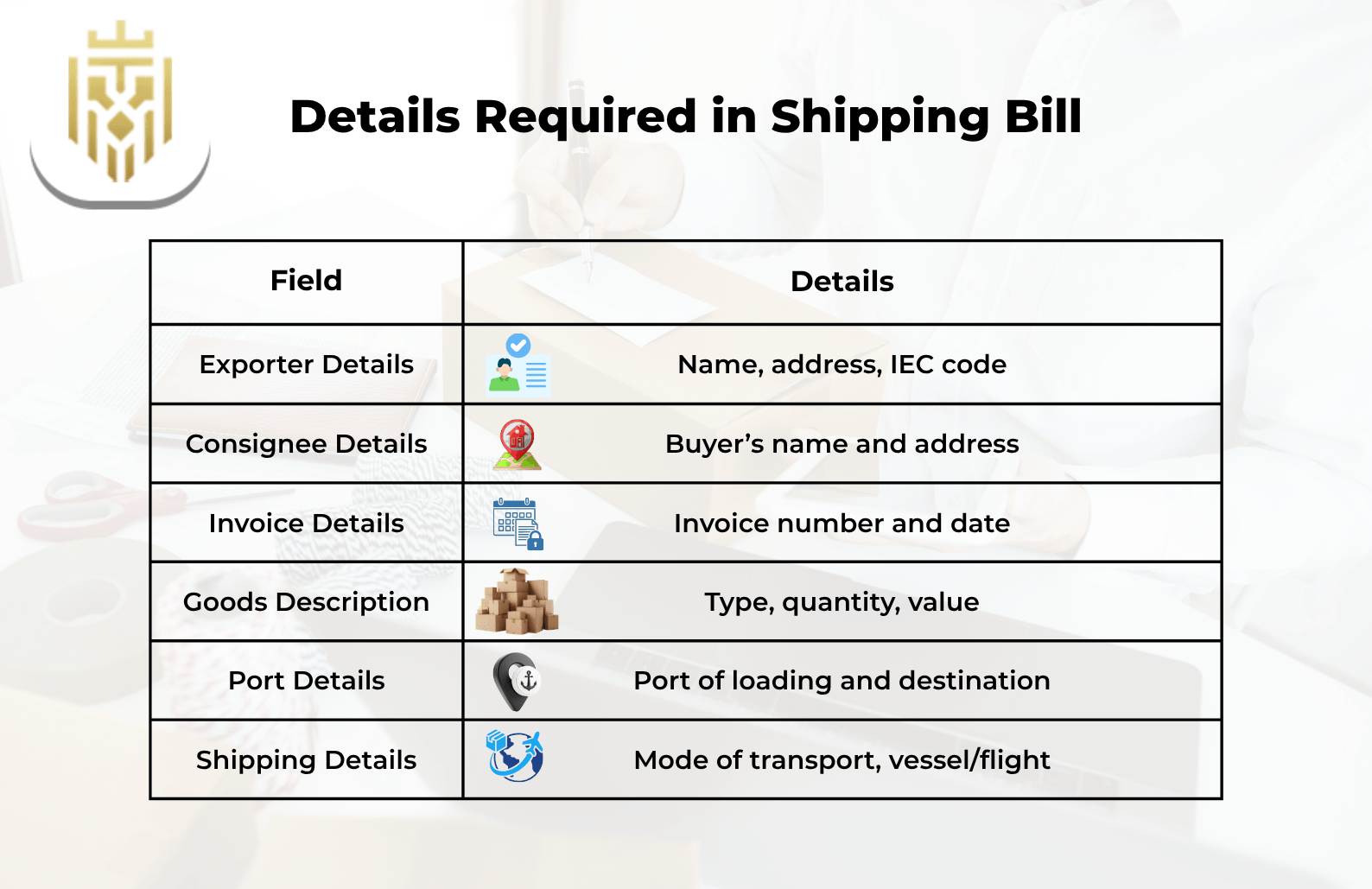 Details required in shipping bill