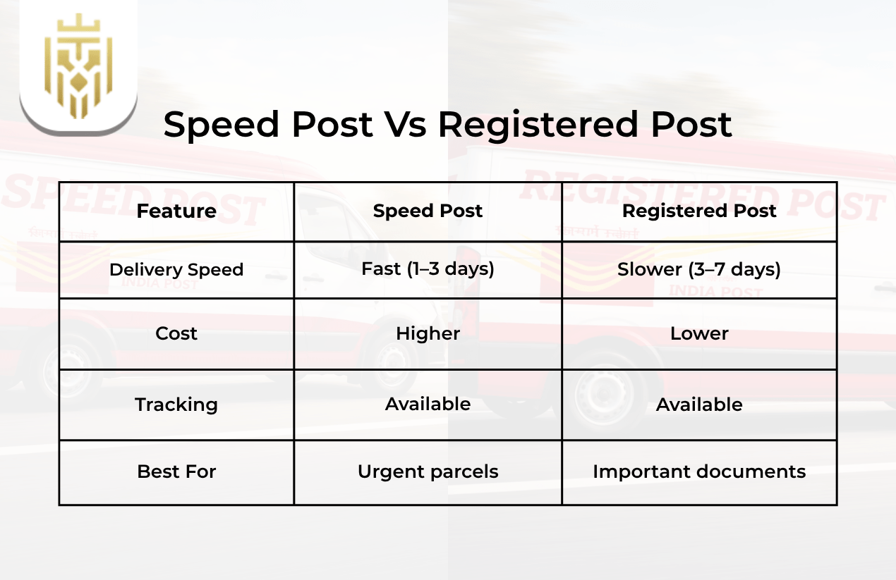 Difference Between Speed Post and Registered Post