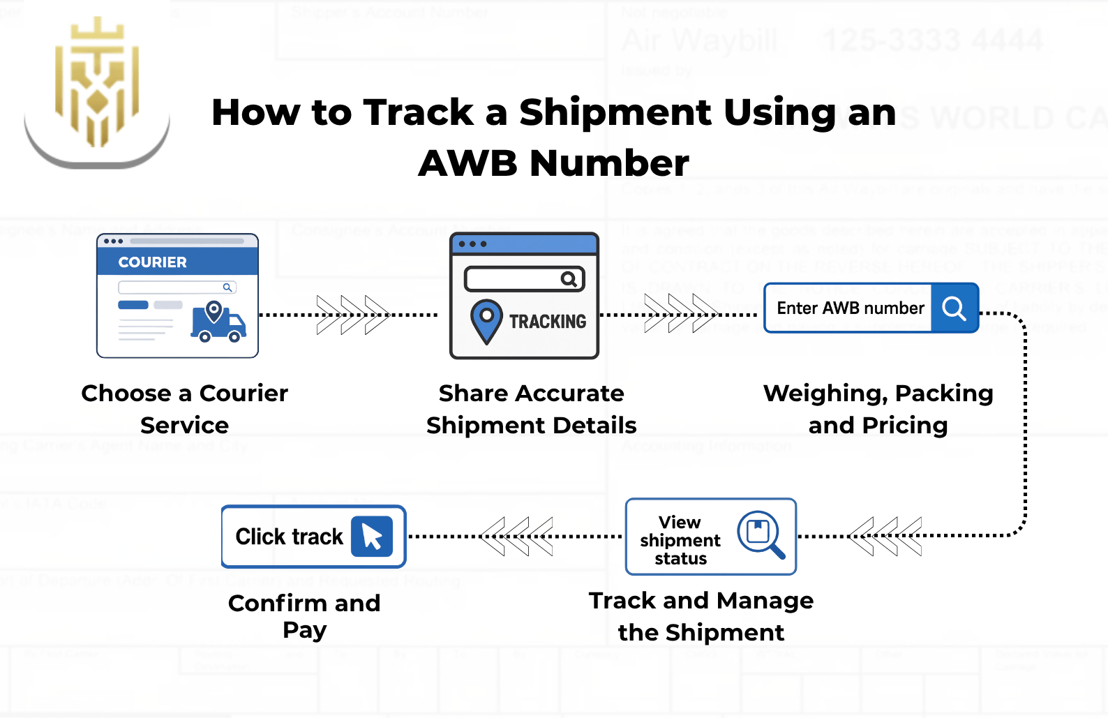 How to Track a Shipment Using an AWB Number