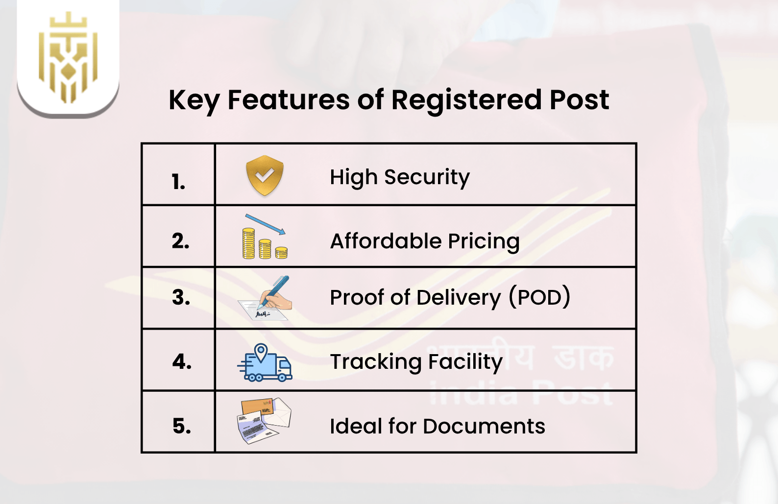 Key Features of Registered Post