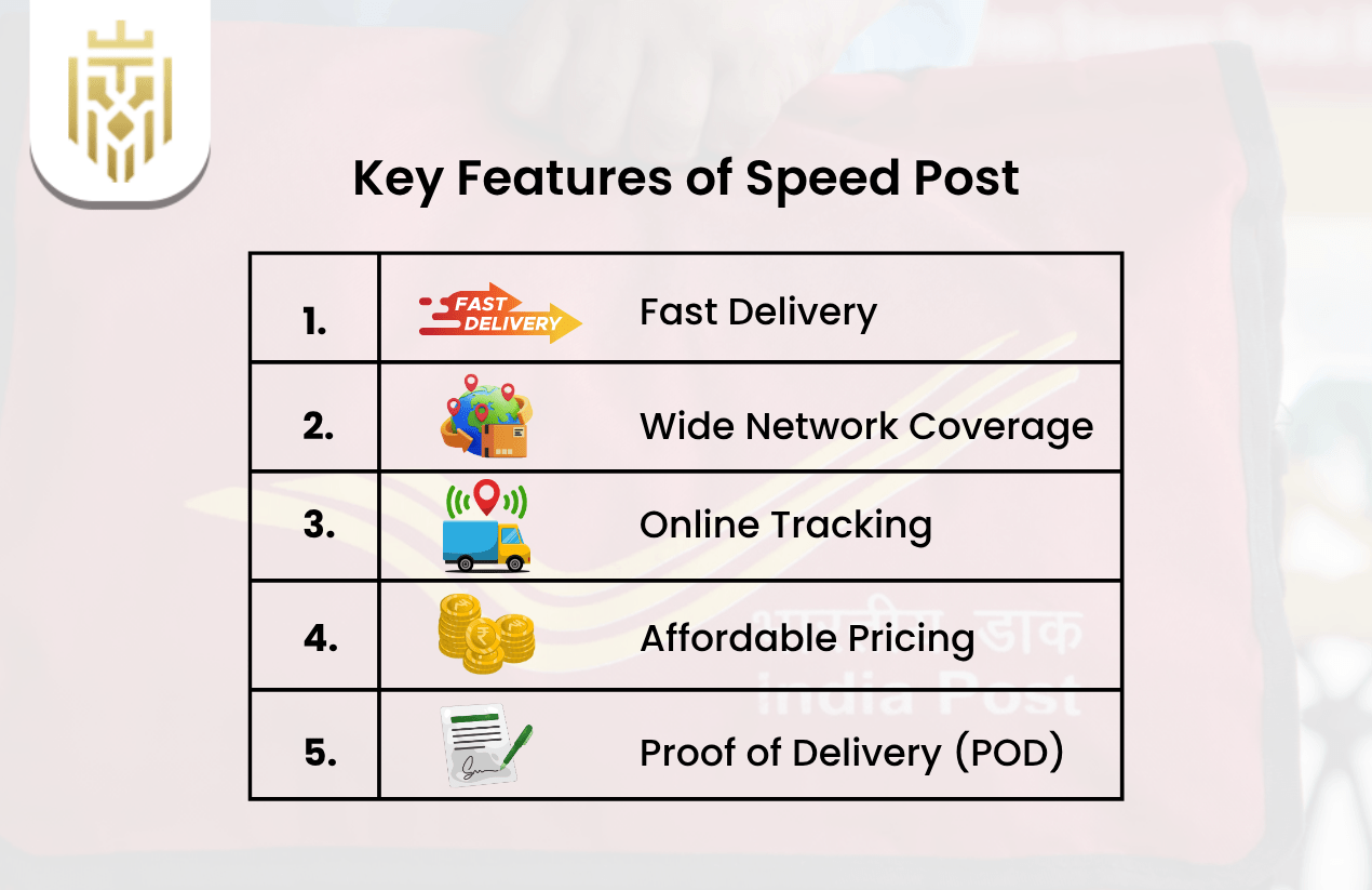 Key Features of Speed Post