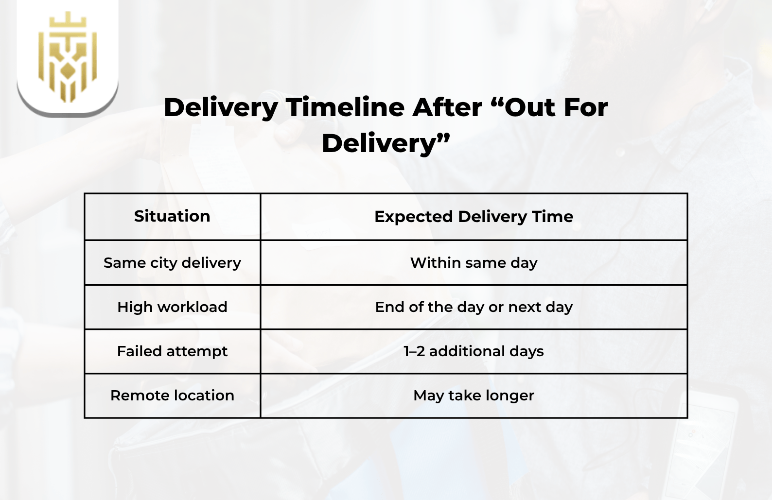 Out For Delivery timeline