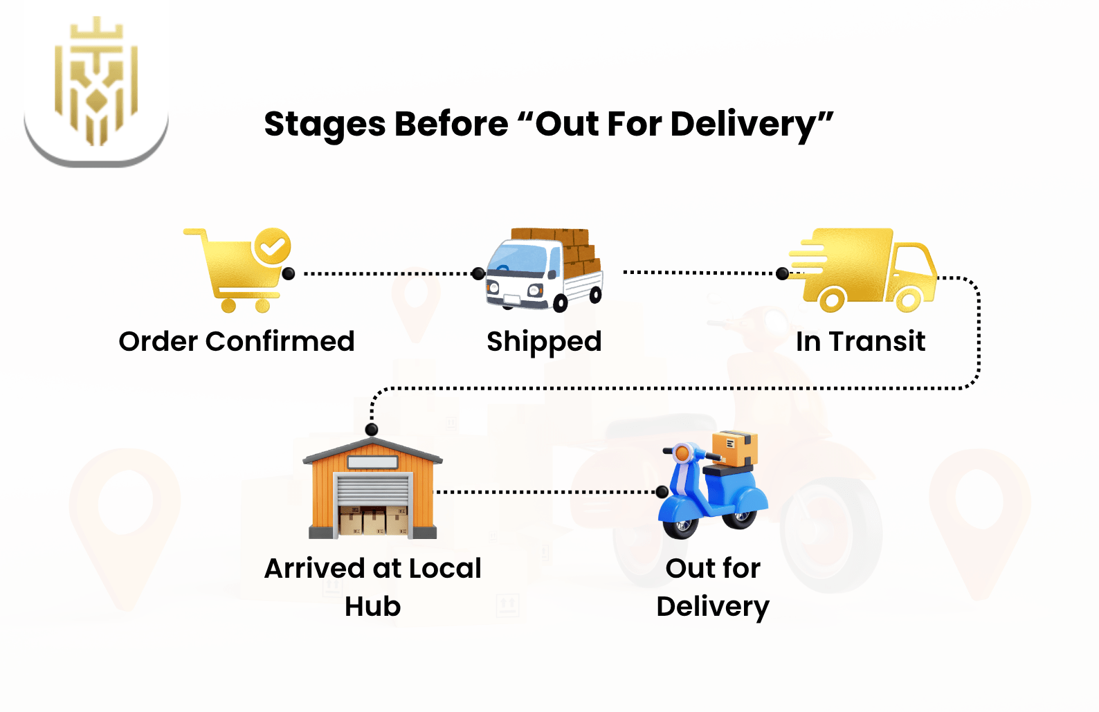 Stages Before Out for Delivery