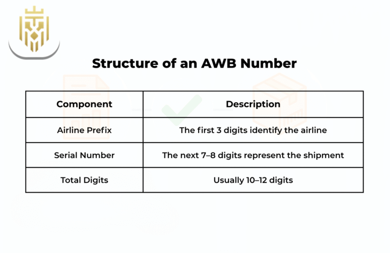 What is AWB Number? | Jones Elite Logistics