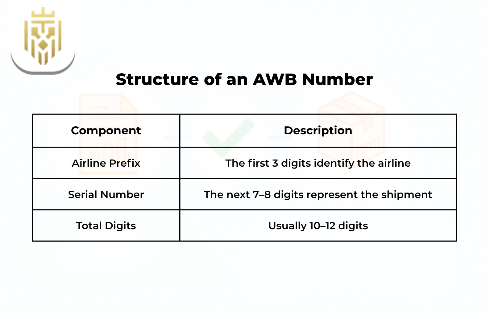 Structure of an AWB Number